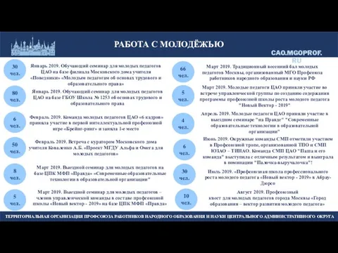 РАБОТА С МОЛОДЁЖЬЮ 80 чел. 6 чел. 50 чел. 8 чел.