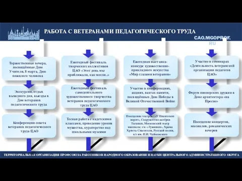 РАБОТА С ВЕТЕРАНАМИ ПЕДАГОГИЧЕСКОГО ТРУДА Торжественные вечера, посвящённые Дню Учителя, 8