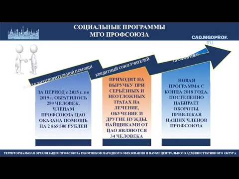 СОЦИАЛЬНЫЕ ПРОГРАММЫ МГО ПРОФСОЮЗА ФОНД БЛАГОТВОРИТЕЛЬНОЙ ПОМОЩИ КРЕДИТНЫЙ СОЮЗ УЧИТЕЛЕЙ ПРОФФИТНЕС