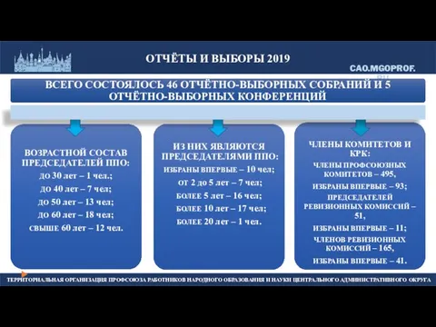 ОТЧЁТЫ И ВЫБОРЫ 2019