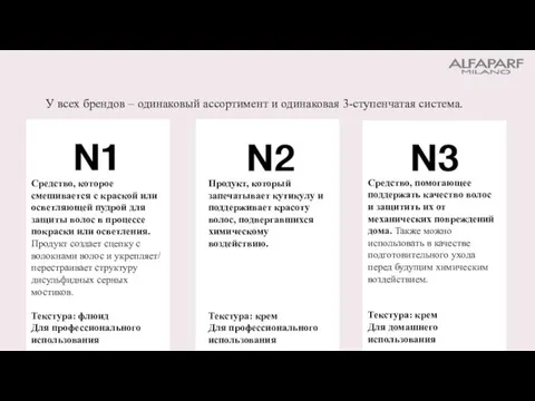 Средство, помогающее поддержать качество волос и защитить их от механических повреждений