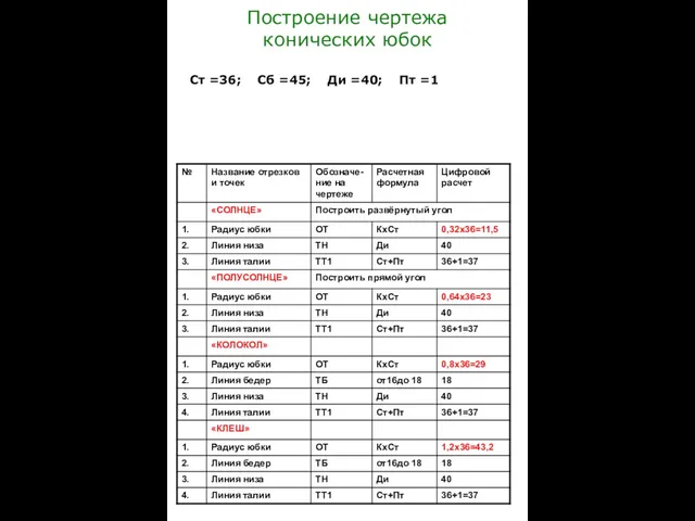 Построение чертежа конических юбок Ст =36; Сб =45; Ди =40; Пт =1