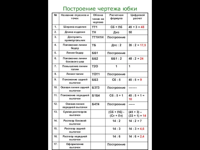 Построение чертежа юбки