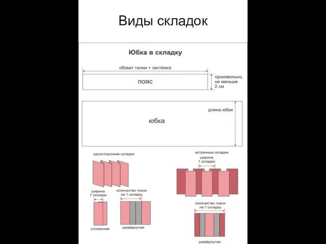 Виды складок