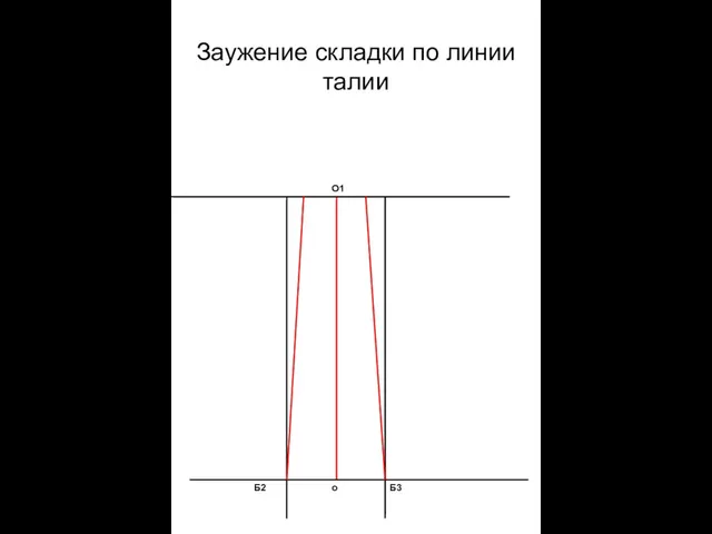 Заужение складки по линии талии О1 Б3 Б2 о