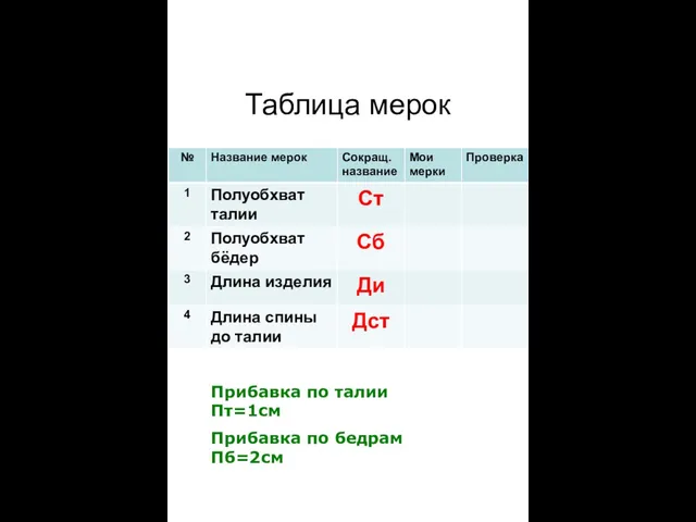 Таблица мерок Прибавка по талии Пт=1см Прибавка по бедрам Пб=2см