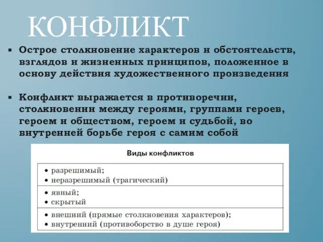 КОНФЛИКТ Острое столкновение характеров и обстоятельств, взглядов и жизненных принципов, положенное