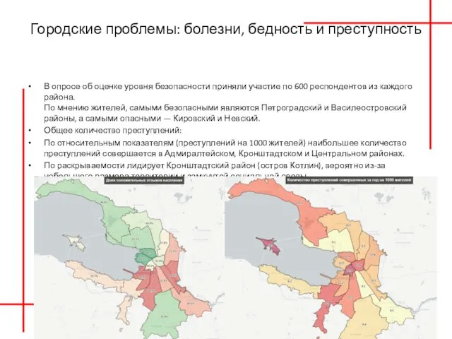 Городские проблемы: болезни, бедность и преступность В опросе об оценке уровня