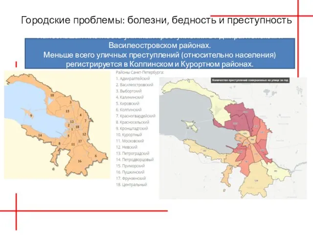 Городские проблемы: болезни, бедность и преступность Наибольшая плотность уличных преступлений в