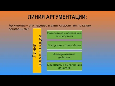 ЛИНИЯ АРГУМЕНТАЦИИ: Аргументы – это перевес в вашу сторону, но по каким основаниям?