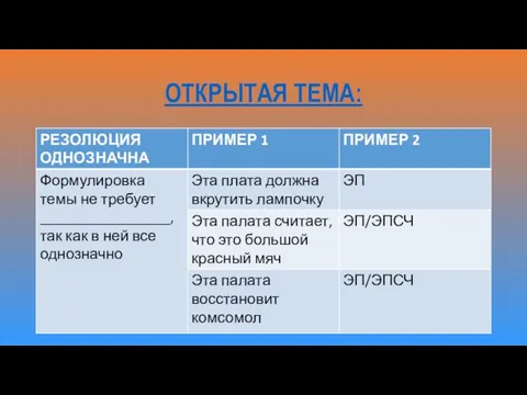 ОТКРЫТАЯ ТЕМА: