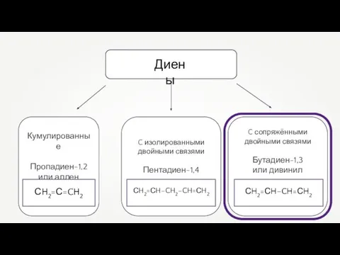 Кумулированные Пропадиен-1,2 или аллен C изолированными двойными связями Пентадиен-1,4 C сопряжёнными