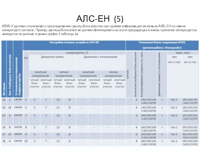 АЛС-ЕН (5) КЛУБ-У должен отслеживать проследование границ блок-участка при приеме информации