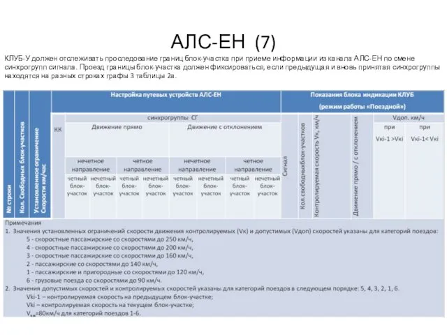 АЛС-ЕН (7) КЛУБ-У должен отслеживать проследование границ блок-участка при приеме информации