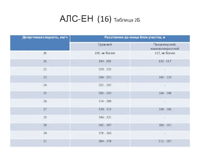 АЛС-ЕН (16) Таблица 2Б