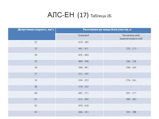 АЛС-ЕН (17) Таблица 2Б