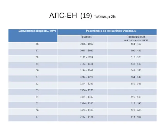 АЛС-ЕН (19) Таблица 2Б