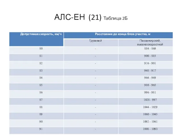АЛС-ЕН (21) Таблица 2Б