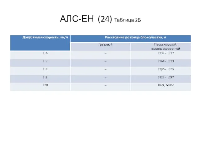 АЛС-ЕН (24) Таблица 2Б