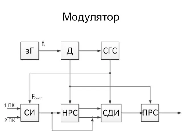 Модулятор