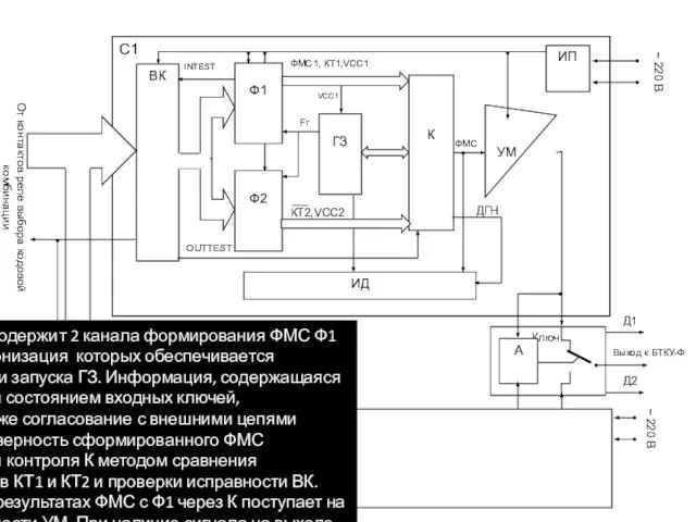 Каждый синтезатор содержит 2 канала формирования ФМС Ф1 и Ф2, работа