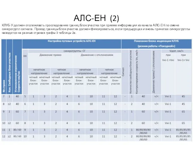 АЛС-ЕН (2) КЛУБ-У должен отслеживать проследование границ блок-участка при приеме информации