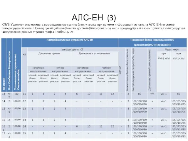 АЛС-ЕН (3) КЛУБ-У должен отслеживать проследование границ блок-участка при приеме информации