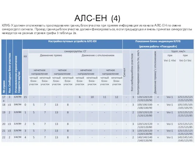 АЛС-ЕН (4) КЛУБ-У должен отслеживать проследование границ блок-участка при приеме информации