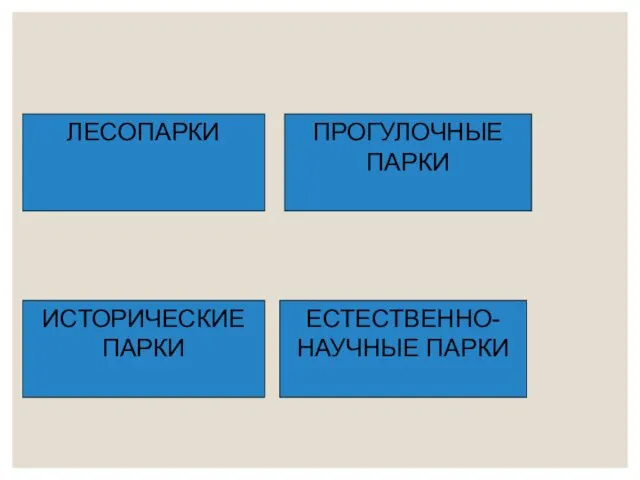 ИСТОРИЧЕСКИЕ ПАРКИ ПРОГУЛОЧНЫЕ ПАРКИ ЛЕСОПАРКИ ЕСТЕСТВЕННО-НАУЧНЫЕ ПАРКИ