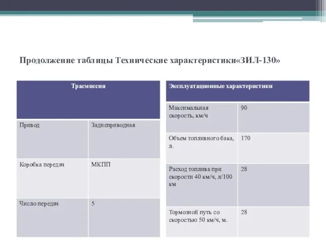 Продолжение таблицы Технические характеристики«ЗИЛ-130»