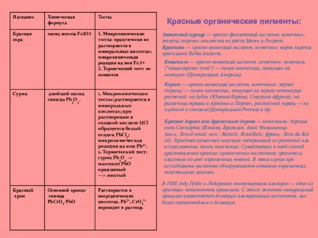 Красные органические пигменты: Античный пурпур — красно-фиолетовый пигмент, источник: железы морских