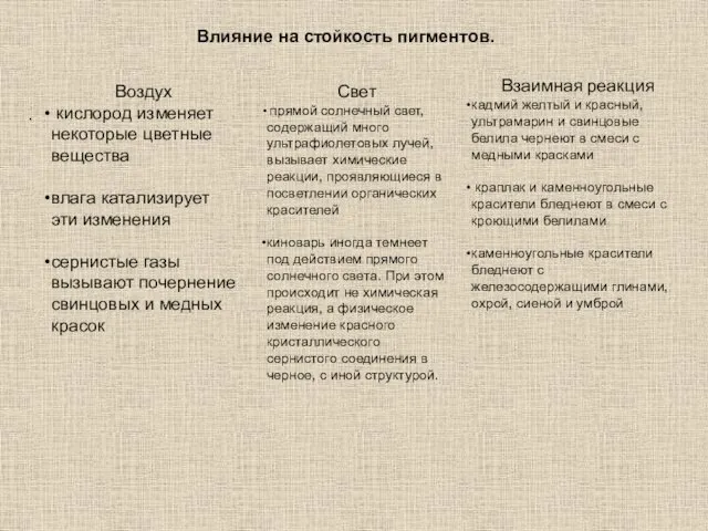 . Влияние на стойкость пигментов. Воздух кислород изменяет некоторые цветные вещества