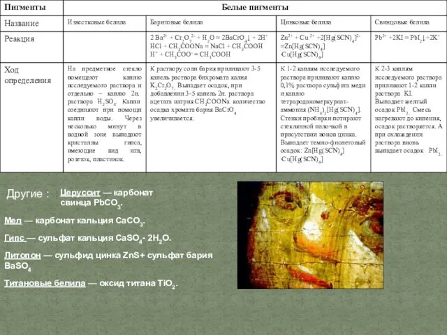 Другие : Церуссит — карбонат свинца РbСО3. Мел — карбонат кальция