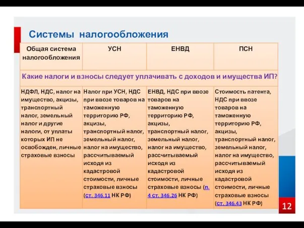 Системы налогообложения