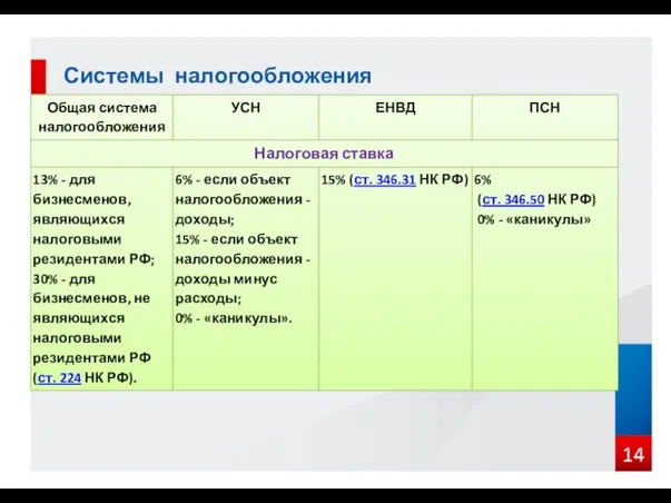 Системы налогообложения