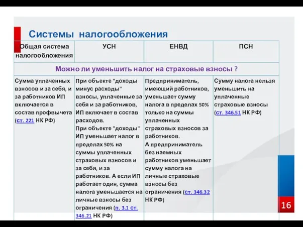 Системы налогообложения