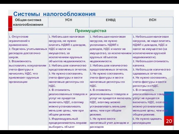 Системы налогообложения