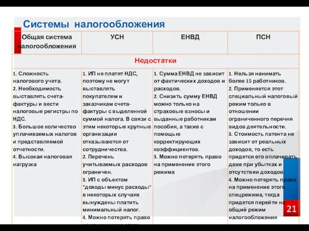 Системы налогообложения