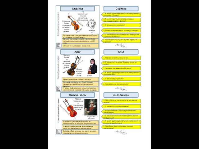 Скрипка 1. К какой группе музыкальных инструментов относится скрипка? 2. В