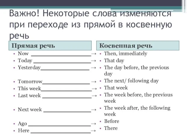 Важно! Некоторые слова изменяются при переходе из прямой в косвенную речь