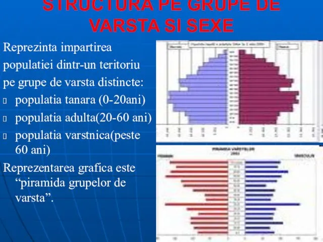 STRUCTURA PE GRUPE DE VARSTA SI SEXE Reprezinta impartirea populatiei dintr-un