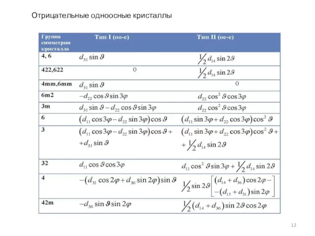 Отрицательные одноосные кристаллы