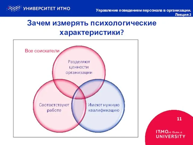 Зачем измерять психологические характеристики? 11 Управление поведением персонала в организации. Лекция 2 Все соискатели