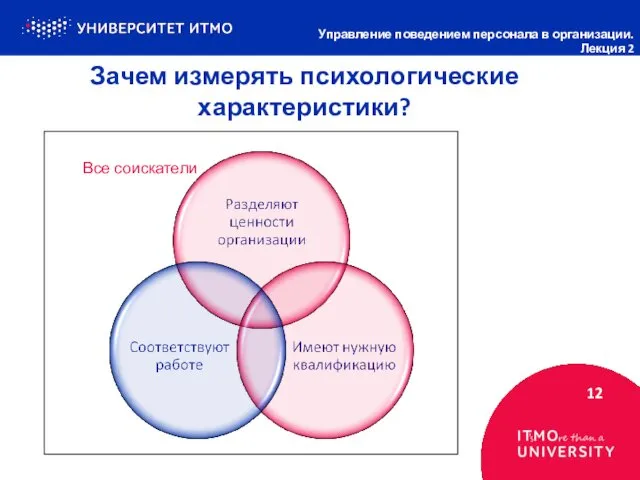 Зачем измерять психологические характеристики? 12 Управление поведением персонала в организации. Лекция 2 Все соискатели