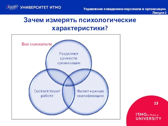 Зачем измерять психологические характеристики? 13 Управление поведением персонала в организации. Лекция 2 Все соискатели