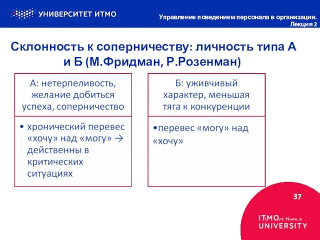 Склонность к соперничеству: личность типа А и Б (М.Фридман, Р.Розенман) 37