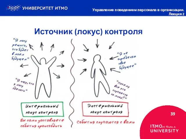 Источник (локус) контроля 39 Управление поведением персонала в организации. Лекция 2