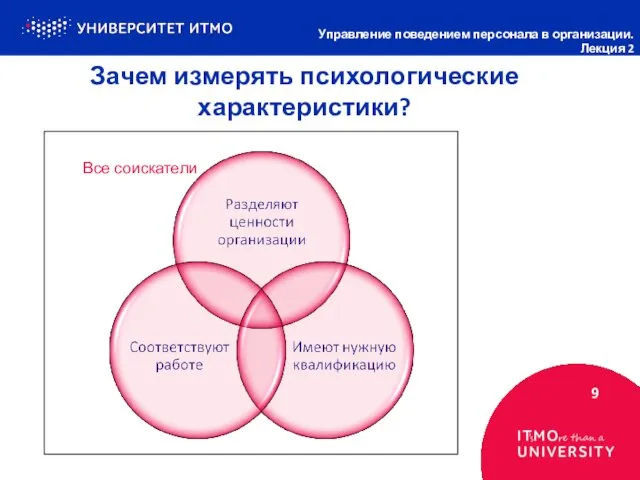 Зачем измерять психологические характеристики? 9 Управление поведением персонала в организации. Лекция 2 Все соискатели