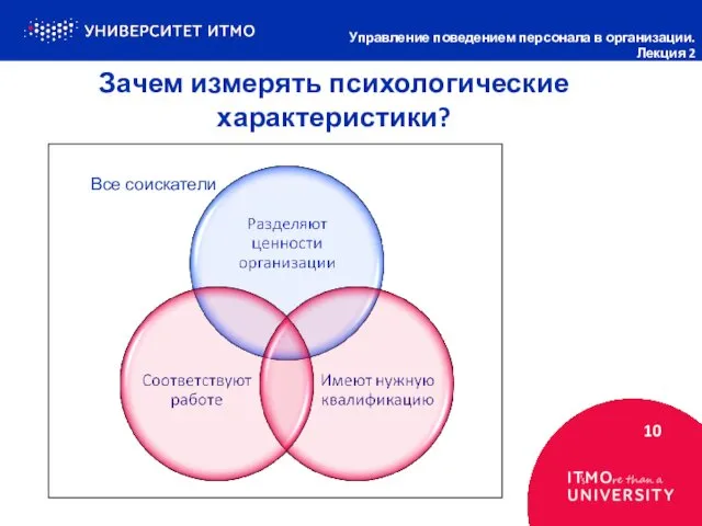 Зачем измерять психологические характеристики? 10 Управление поведением персонала в организации. Лекция 2 Все соискатели