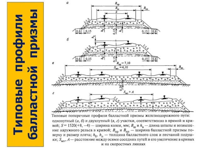 Типовые профили балластной призмы